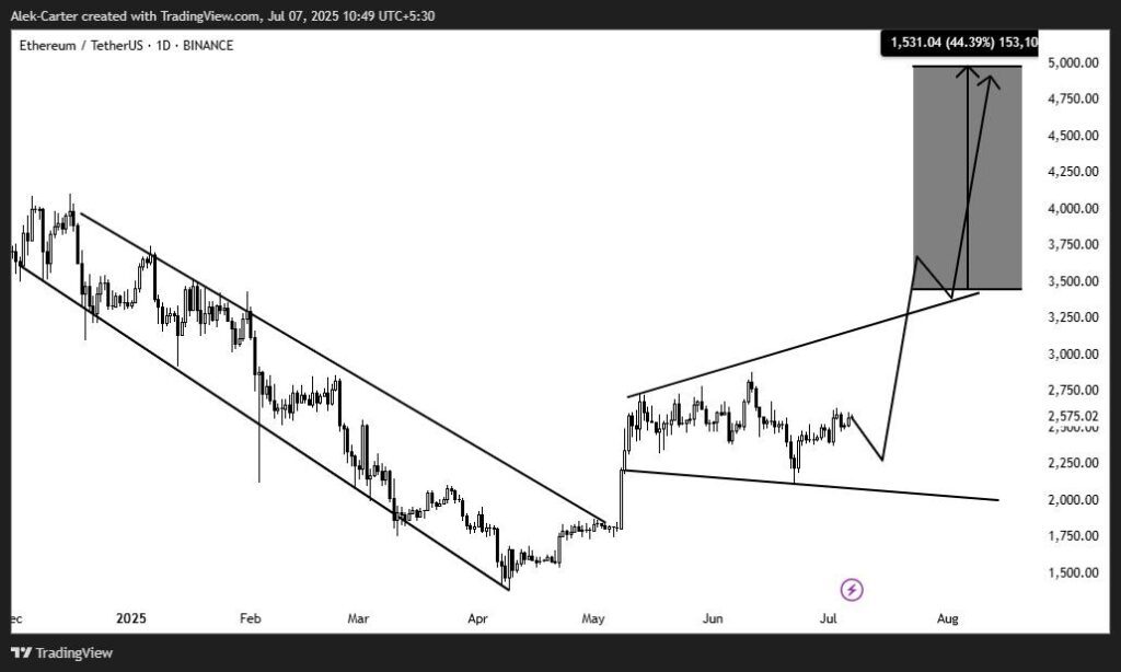 3 altcoins analysts say they can set "god candles" on