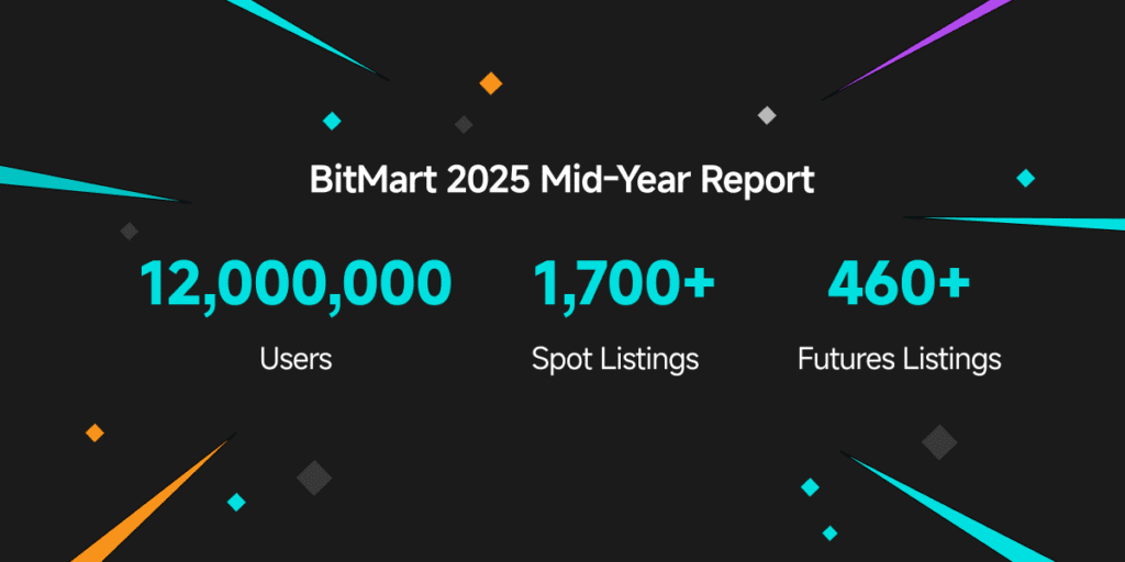 Bitmart 2025 middle age report: top 12m of users, growth