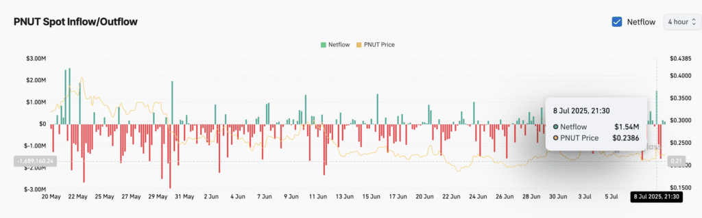 Elon musk's postspert is a topic of pnut prices, but