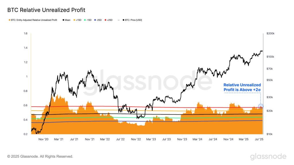 Fomc report causes bitcoin dip: will the selling side pressure