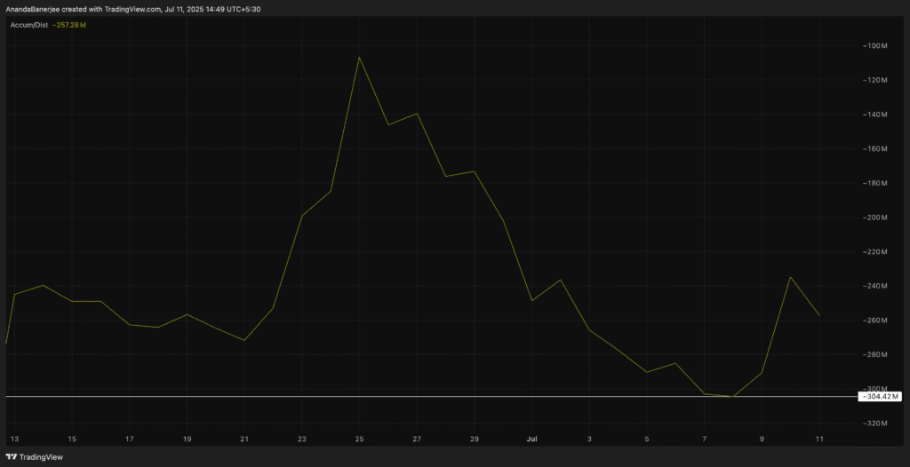Pi coin's first bounce in weeks causes bullish divergence: price