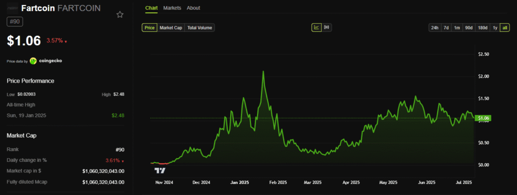 The unstable world of internet capital markets has just begun