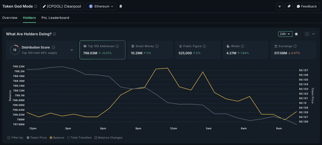 3 altcoins crypto whale purchased after the announcement of "project