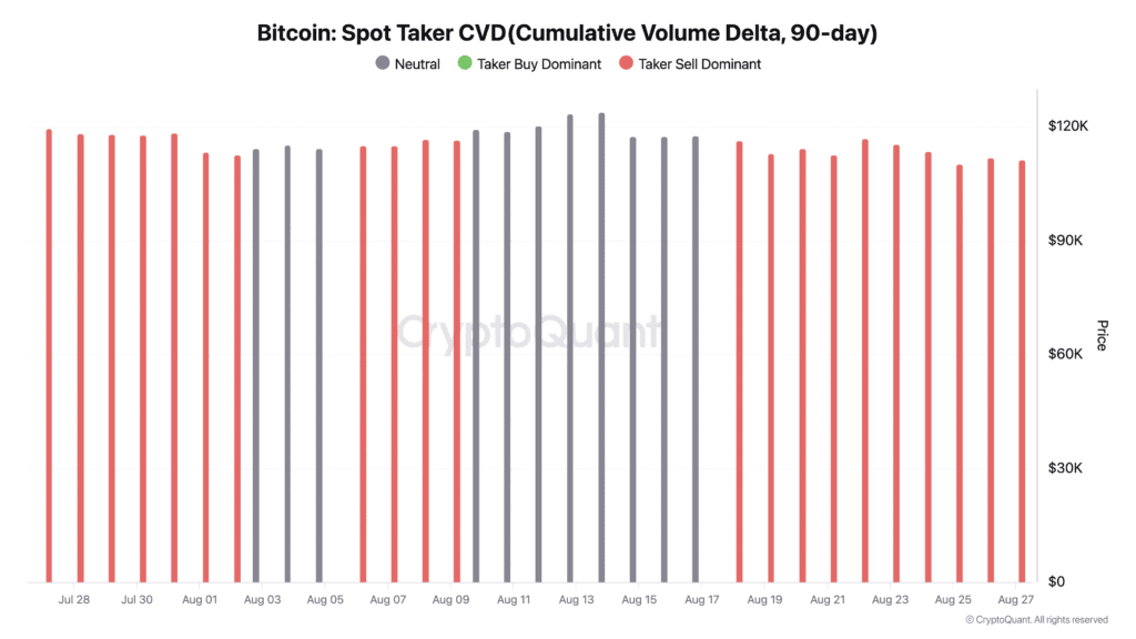 Bitcoin brace for another dip when on chain data warns of