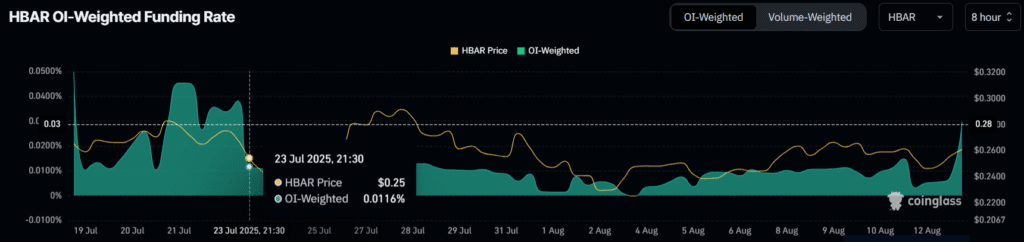 Delaware hbaretf grayscale files: price recovery destination