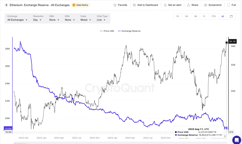 Ethereum exchange is filling the sink. is this the best