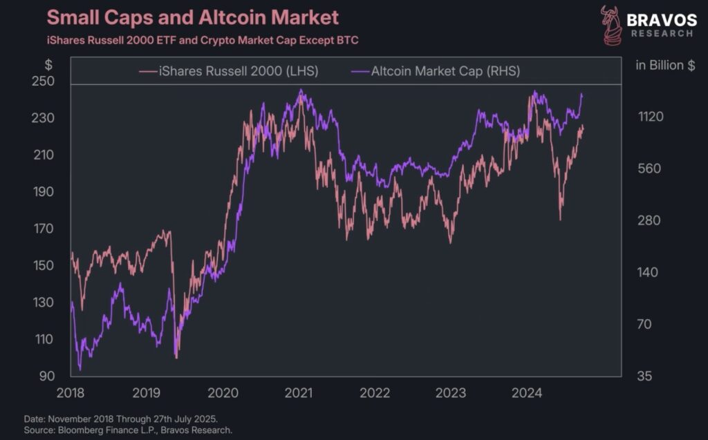 Our incredible inventory correlation suggests that the altcoin season is