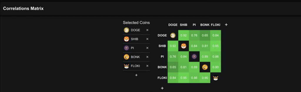 Pi coin is currently trading like top meme coin. will