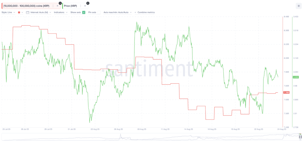The xrp price lurry depends on breaking this key resistance