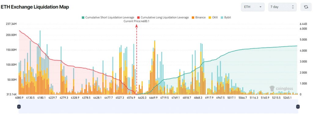 Three altcoins at risk of major liquidation in the last