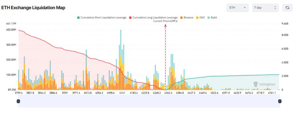 Three altcoins at risk of major liquidation in the second