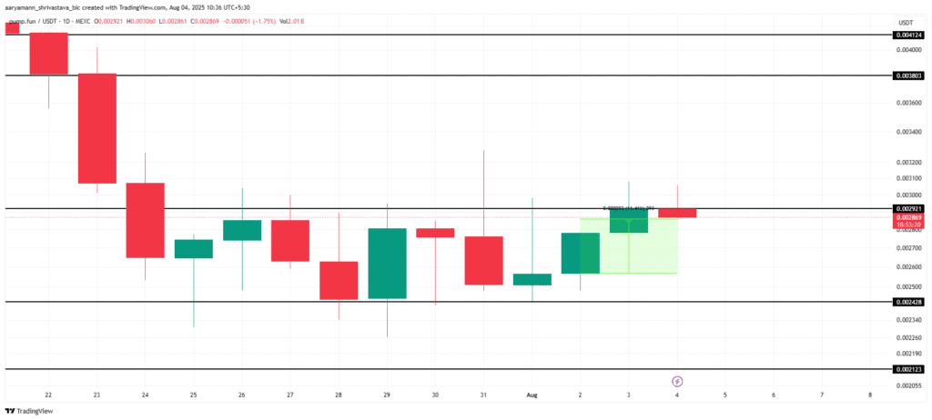 Three altcoins to monitor potential binance lists in august 2025