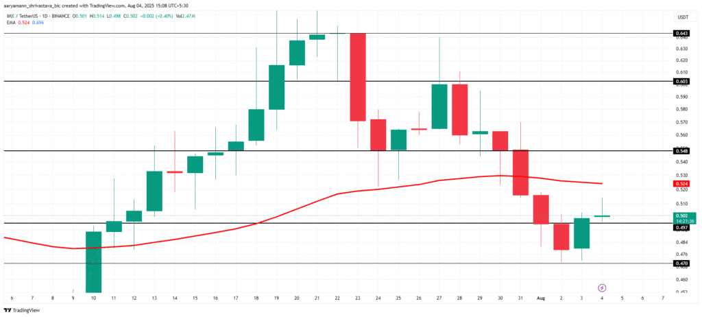 Three altcoins to watch in the first week of august