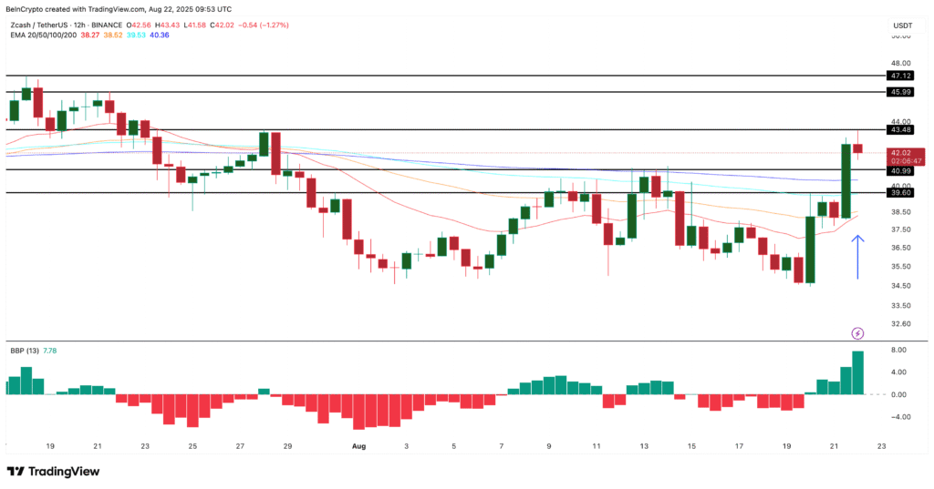 Three altcoins to watch this weekend | August 23rd – 24th Three altcoins to watch this weekend | august 23rd
