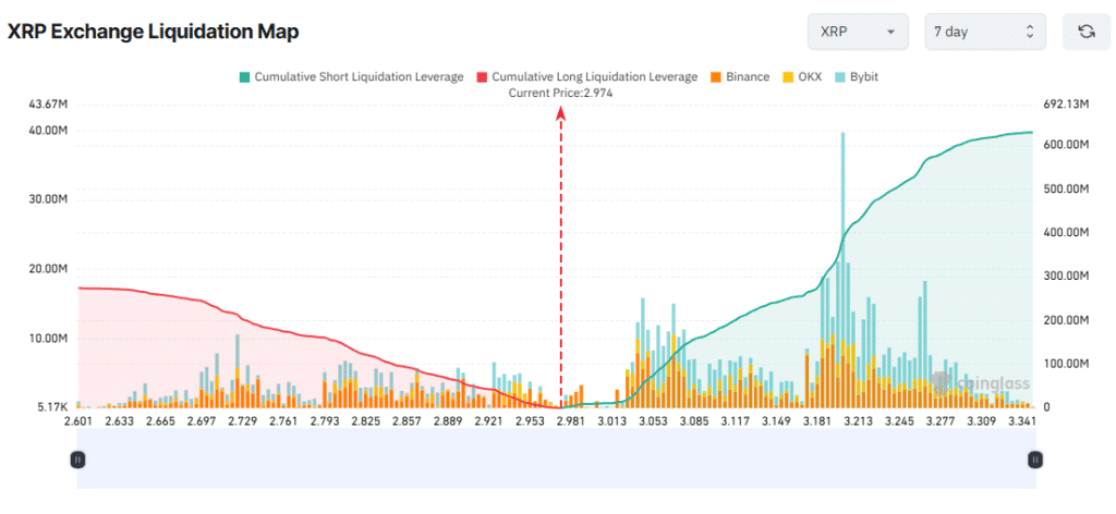 Three altcoins with major liquidation risks in the first week