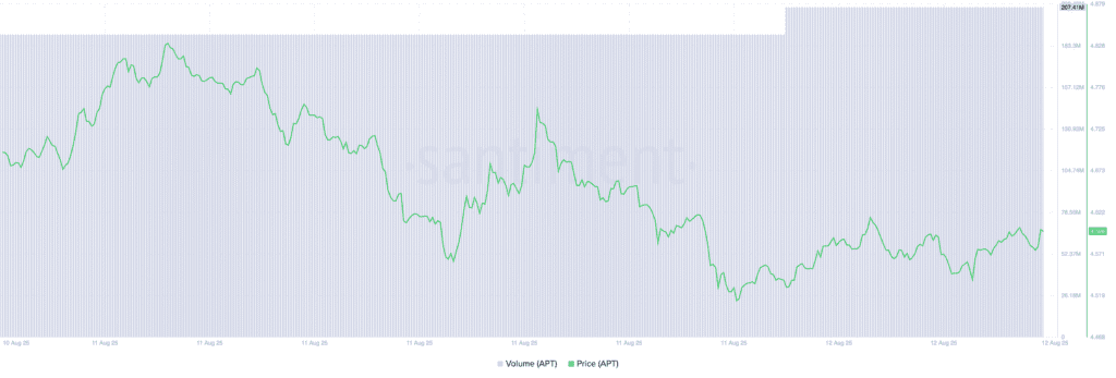 Why aptos can see more downsides after unlocking $51 million