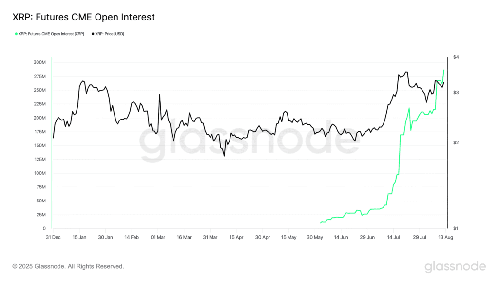 Xrp futures will hit 2025 on cme.
