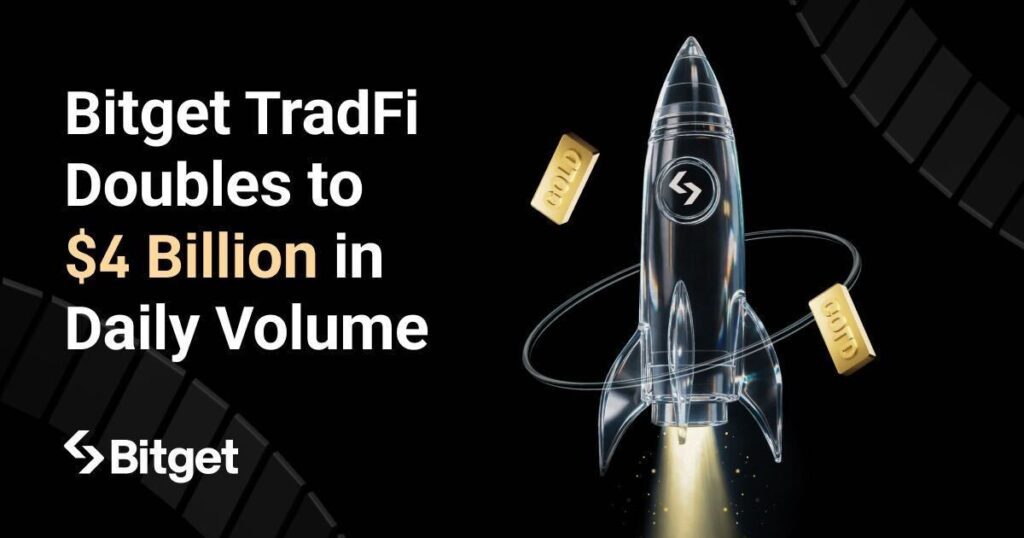Bitget tradfi doubles daily trading volume to $4 billion